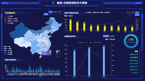 全国最新实时大数据