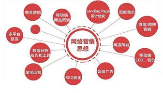 网络营销图片