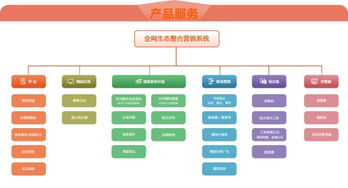 seo内部优化方案