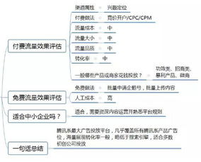 推广渠道有哪些平台