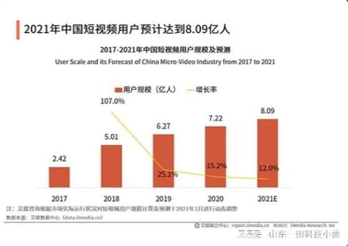 福州短视频seo获客