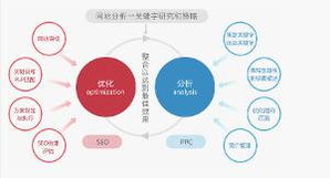 搜索引擎营销方案