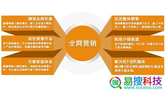 营销推广是什么