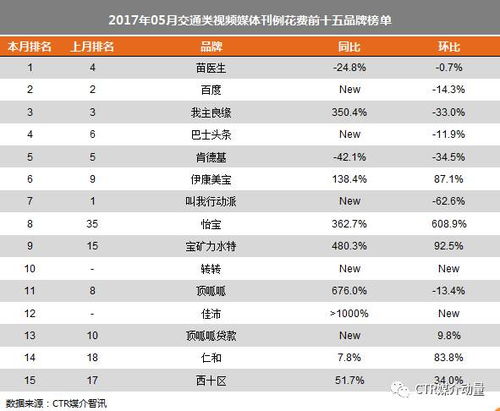 厦门seo排名扣费