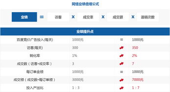 账户竞价托管费用