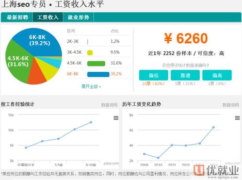 seo专员是什么意思
