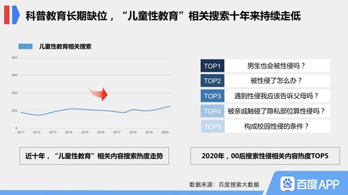 百度趋势搜索大数据
