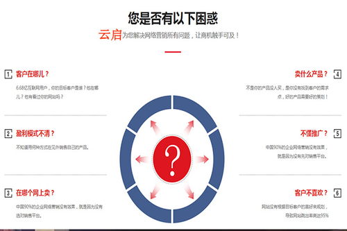 品牌型网站制作价格