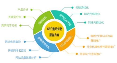 网站优化方案案例