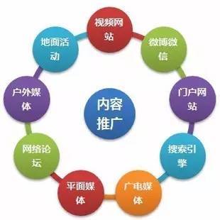 自媒体代运营
