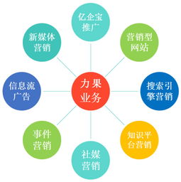 百度蜘蛛池效果:搜狗蜘蛛池外推，助力企业网络营销新策略