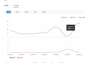 百度蜘蛛池收录:10个站点如何打造最强大的蜘蛛池