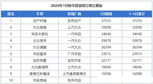 小说排行榜2020前十名