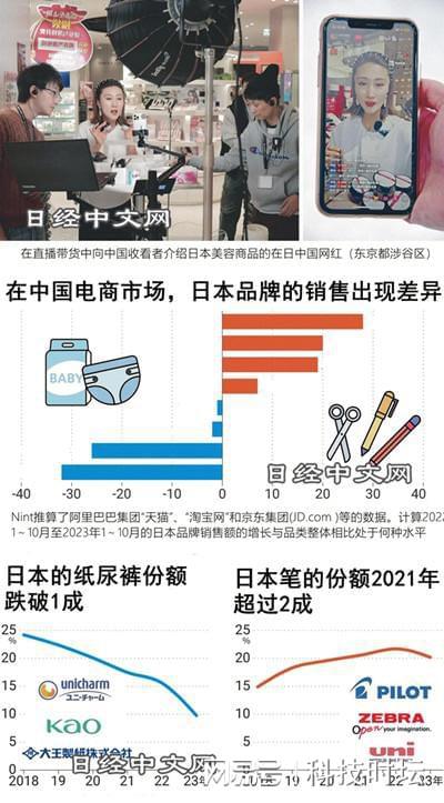 电商最好卖的十大产品