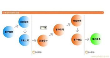 网络营销的特征和功能