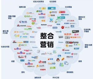 品牌整合营销推广
