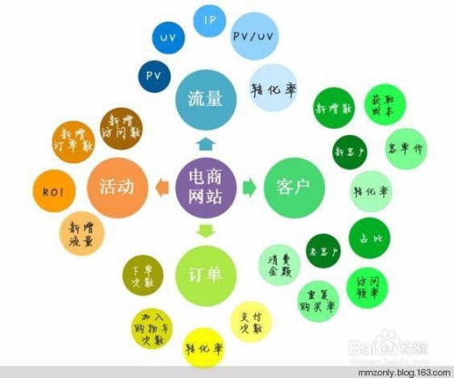 网站运营是什么