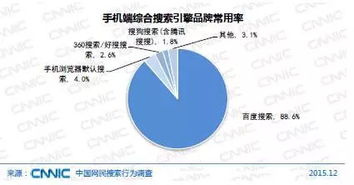 竞价推广平台有哪些