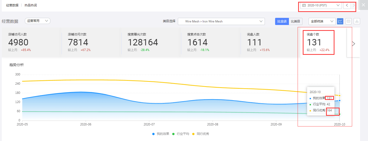 商丘阿里国际站运营效果提升？月数据要充分利用！