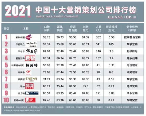 品牌策划公司排行榜