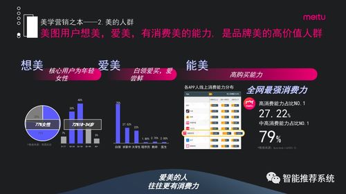 2021最火营销方案