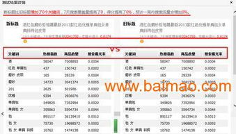 厦门百度关键词优化