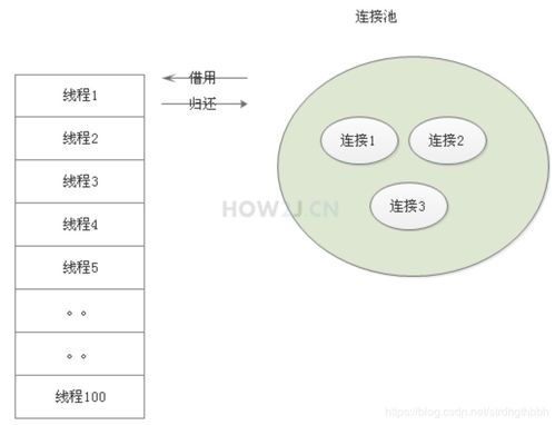 百度蜘蛛池效果:蜘蛛矿池连接失败，原因分析与解决方案