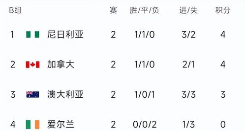 足球世界积分榜
