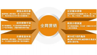 b2b外链