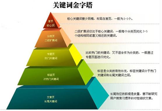 百度蜘蛛池效果:揭秘百度SEO外推，蜘蛛池在优化策略中的关键作用