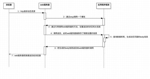 百度蜘蛛池效果:蜘蛛池框架选择，助力高效信息采集与处理