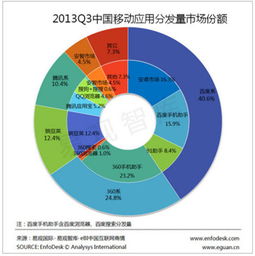 百度蜘蛛池效果:揭秘百度蜘蛛池思路，构建高效内容分发体系的秘密武器