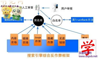 百度蜘蛛池租用:SEO快车蜘蛛池，揭秘高效搜索引擎优化策略