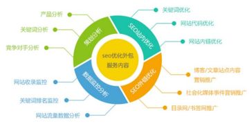 百度蜘蛛池出租:高效收录批量查询蜘蛛池，助力网站优化与SEO