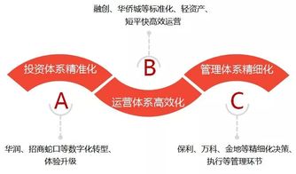 百度蜘蛛池优化:揭秘蜘蛛池原理，如何高效推广引流，实现精准获客