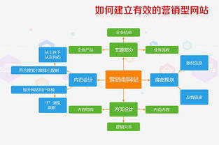 百度蜘蛛池价格:蜘蛛池搭建思路图绘制指南，清晰规划，高效构建搜索引擎优化工具