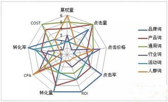 百度蜘蛛池引流:流量蜘蛛池大揭秘，哪个品牌更胜一筹？
