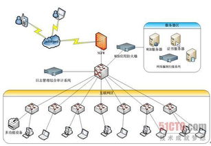 百度蜘蛛池效果:搭建蜘蛛池视频教程大全，全方位解析网络爬虫构建技巧与实战步骤