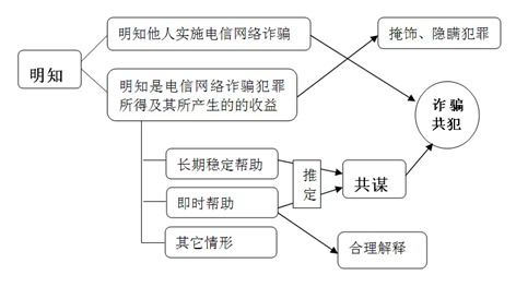百度蜘蛛池租用:蜘蛛池放什么链接？优化策略与案例分析