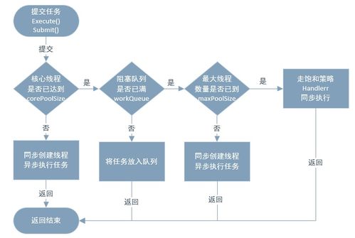 百度蜘蛛池引流:最新蜘蛛池技术指南，深度解析与免费下载全攻略