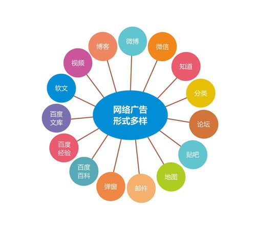 百度蜘蛛池咨询:蜘蛛池推广引流，揭秘高效网络营销策略