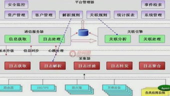 百度蜘蛛池优化:蜘蛛池搭建技术解析，构建高效网络爬虫系统的秘密武器