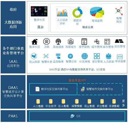 百度蜘蛛池收录:上海嘉定区蜘蛛池软件，创新科技助力智慧城市建设
