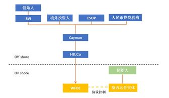 百度蜘蛛池价格:一个域名搭建蜘蛛池的可行性分析及注意事项