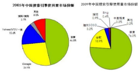 百度蜘蛛池引流:揭秘谷歌收录蜘蛛池网站的真相与应对策略