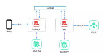 百度蜘蛛池租用:蜘蛛池建设指南，选购服务器的关键要素解析