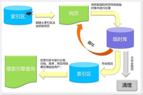 百度蜘蛛池效果:青海蜘蛛池租用服务，助力企业网络营销新选择