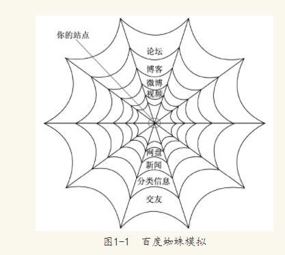 百度蜘蛛池引流:揭秘网络深处，哪里有什么好的蜘蛛池？