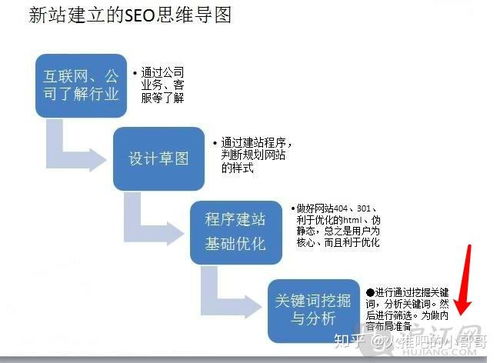 百度蜘蛛池优化:影视站蜘蛛池引流，揭秘高效网络营销新策略