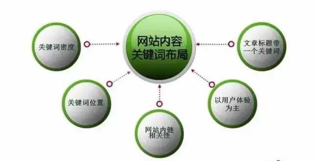 百度蜘蛛池引流:揭秘最新蜘蛛池免费版，高效SEO工具助力网站优化